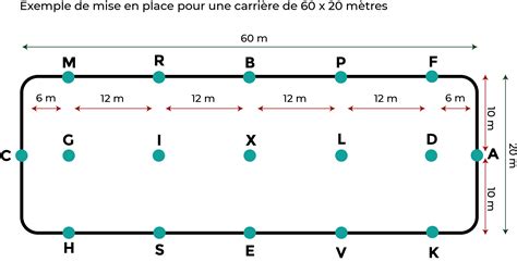 carriere equestre mots fléchés|CARRIÈRE ÉQUESTRE EN 6 LETTRES